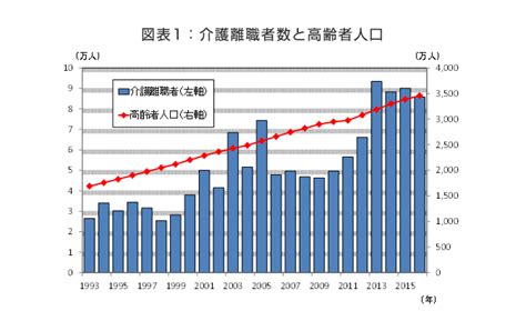 介護離職からのおひとり様ローコスト生活|介護離職し、親の年金で暮らす「おひとり様」自分の老後はどう。